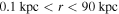 $0.1\,\mathrm{kpc}\lt r\lt 90\,\mathrm{kpc}$