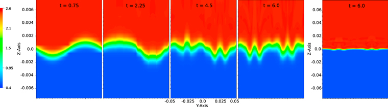 Figure 2. Refer to the following caption and surrounding text.
