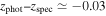 ${z}_{\mathrm{phot}}\mbox{--}{z}_{\mathrm{spec}}\simeq -0.03$