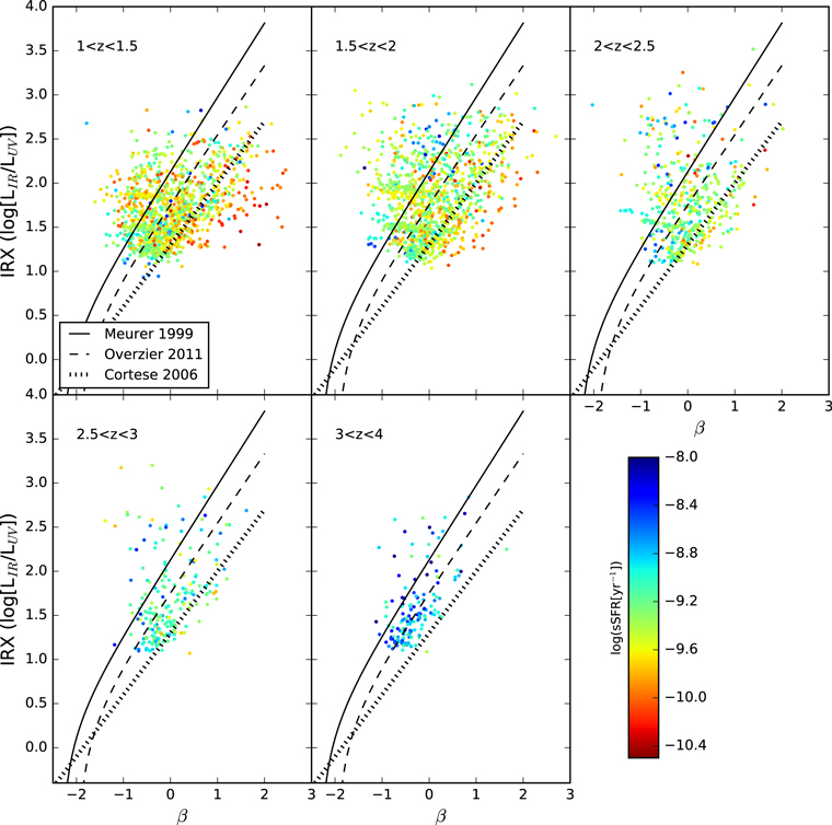Figure 13. Refer to the following caption and surrounding text.