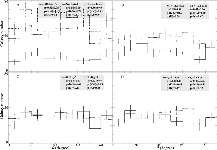 Figure 2. Refer to the following caption and surrounding text.