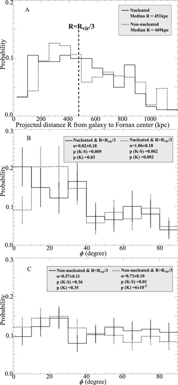 Figure 3. Refer to the following caption and surrounding text.