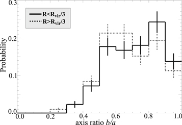 Figure 4. Refer to the following caption and surrounding text.