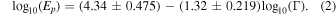 Equation (2)