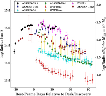 Figure 11. Refer to the following caption and surrounding text.