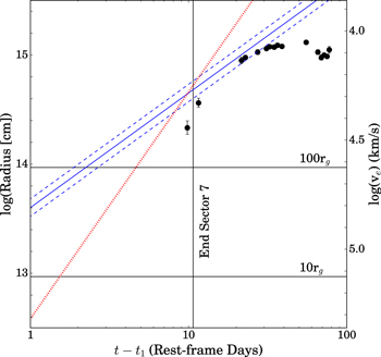 Figure 12. Refer to the following caption and surrounding text.