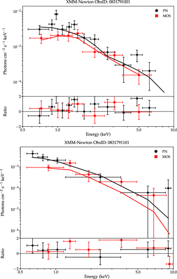 Figure 13. Refer to the following caption and surrounding text.