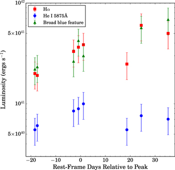 Figure 14. Refer to the following caption and surrounding text.