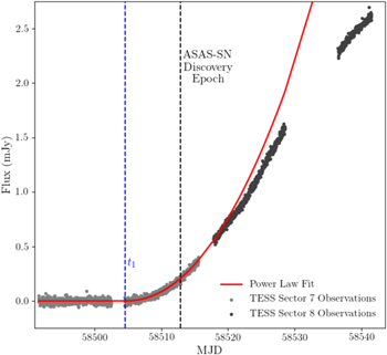 Figure 6. Refer to the following caption and surrounding text.