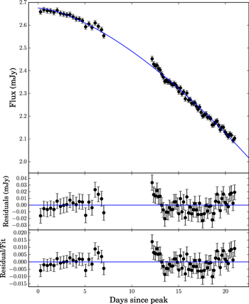 Figure 7. Refer to the following caption and surrounding text.
