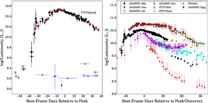 Figure 8. Refer to the following caption and surrounding text.