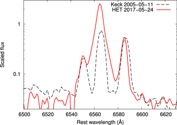 Figure 2. Refer to the following caption and surrounding text.