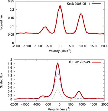 Figure 4. Refer to the following caption and surrounding text.