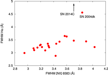 Figure 5. Refer to the following caption and surrounding text.