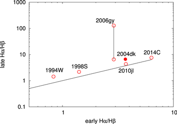 Figure 7. Refer to the following caption and surrounding text.