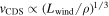 ${v}_{\mathrm{CDS}}\propto {({L}_{\mathrm{wind}}/\rho )}^{1/3}$
