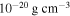 ${10}^{-20}\,{\rm{g}}\,{\mathrm{cm}}^{-3}$
