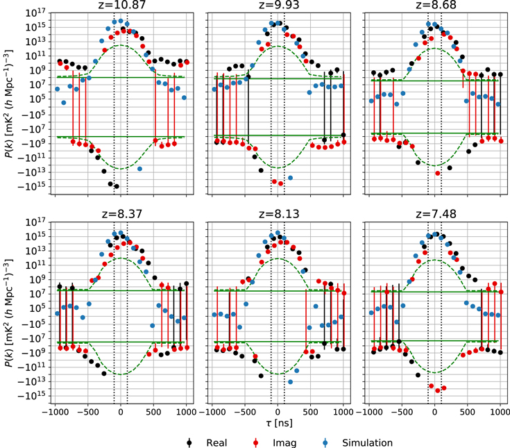 Figure 14. Refer to the following caption and surrounding text.