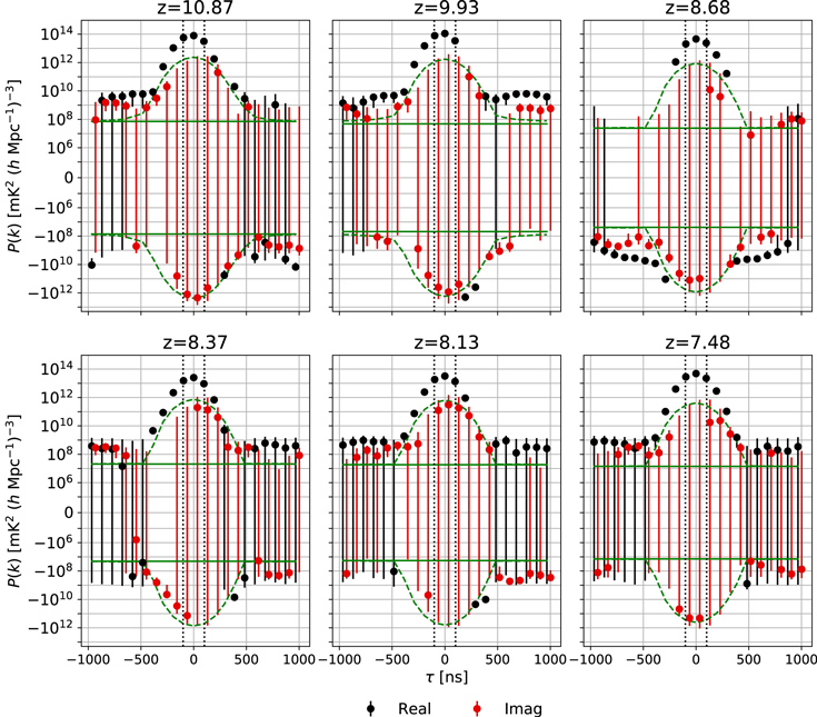 Figure 15. Refer to the following caption and surrounding text.