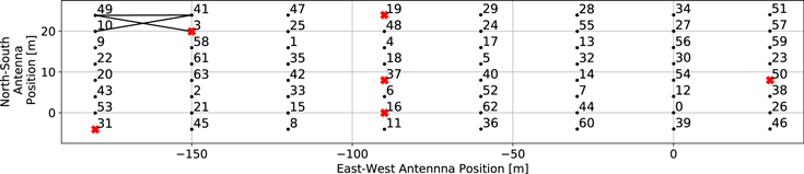 Figure 2. Refer to the following caption and surrounding text.