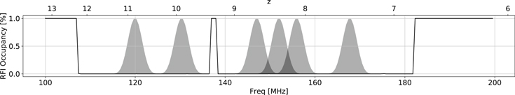 Figure 3. Refer to the following caption and surrounding text.