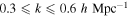 $0.3\leqslant k\leqslant 0.6\ h\ {\mathrm{Mpc}}^{-1}$