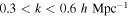$0.3\lt k\lt 0.6\ h\ {\mathrm{Mpc}}^{-1}$