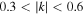 $0.3\lt | k| \lt 0.6$