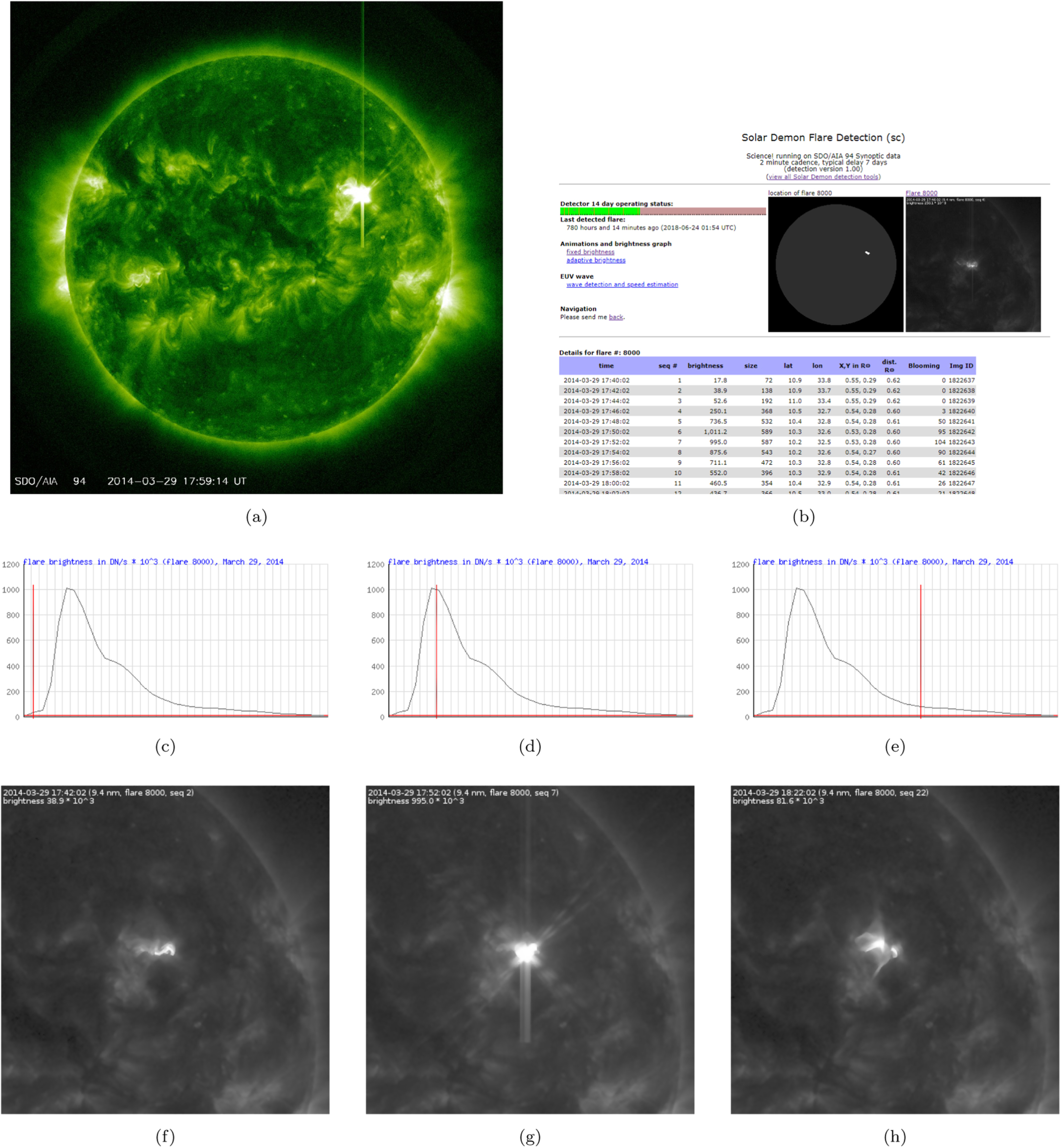 Solar Demon Solar Flare Distributions: Lognormal Instead of Power Law? - IOPscience