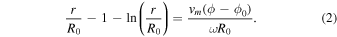Equation (2)
