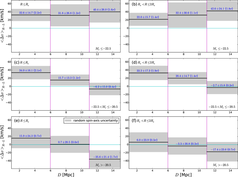 Figure 14. Refer to the following caption and surrounding text.