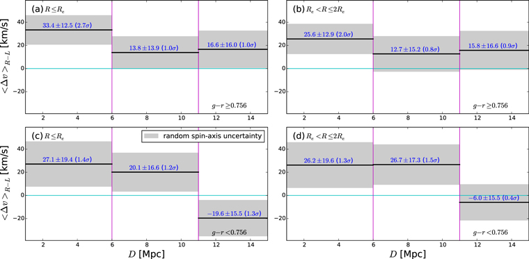Figure 15. Refer to the following caption and surrounding text.