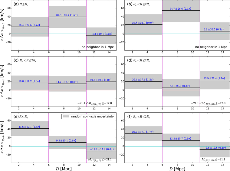 Figure 19. Refer to the following caption and surrounding text.