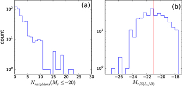Figure 3. Refer to the following caption and surrounding text.