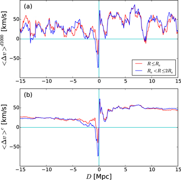 Figure 7. Refer to the following caption and surrounding text.