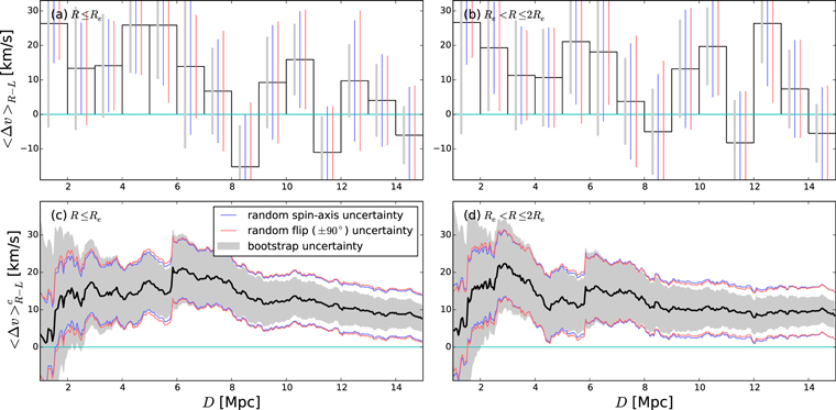 Figure 8. Refer to the following caption and surrounding text.