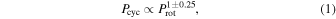 Equation (1)