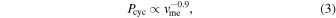 Equation (3)