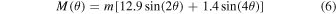 Equation (6)