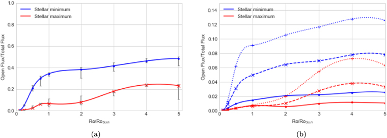 Figure 2. Refer to the following caption and surrounding text.