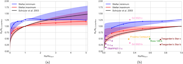 Figure 3. Refer to the following caption and surrounding text.