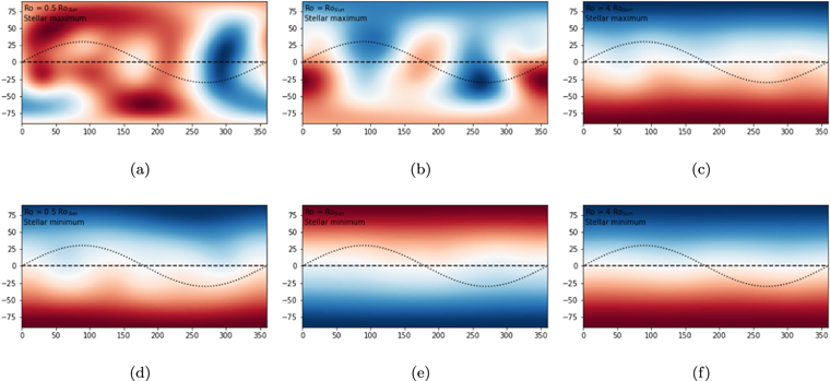 Figure 4. Refer to the following caption and surrounding text.