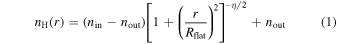 Equation (1)