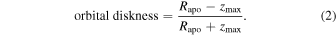 Equation (2)