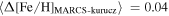 $\langle {\rm{\Delta }}{[\mathrm{Fe}/{\rm{H}}]}_{\mathrm{MARCS} \mbox{-} \mathrm{kurucz}}\rangle \,=0.04$