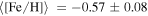 $\langle [\mathrm{Fe}/{\rm{H}}]\rangle \,=-0.57\pm 0.08$