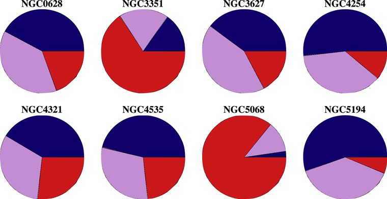 Figure 3. Refer to the following caption and surrounding text.