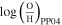 $\mathrm{log}{\left(\tfrac{{\rm{O}}}{{\rm{H}}}\right)}_{\mathrm{PP}04}$