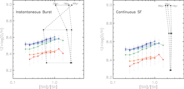 Figure 9. Refer to the following caption and surrounding text.