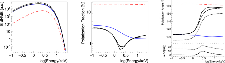 Figure 3. Refer to the following caption and surrounding text.